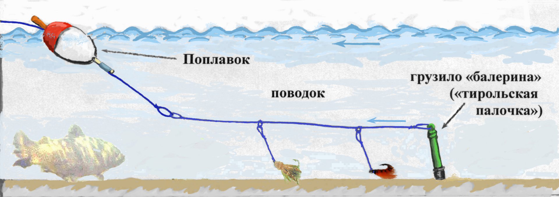 ловля на наливные поплавки ловля на наливные поплавки
