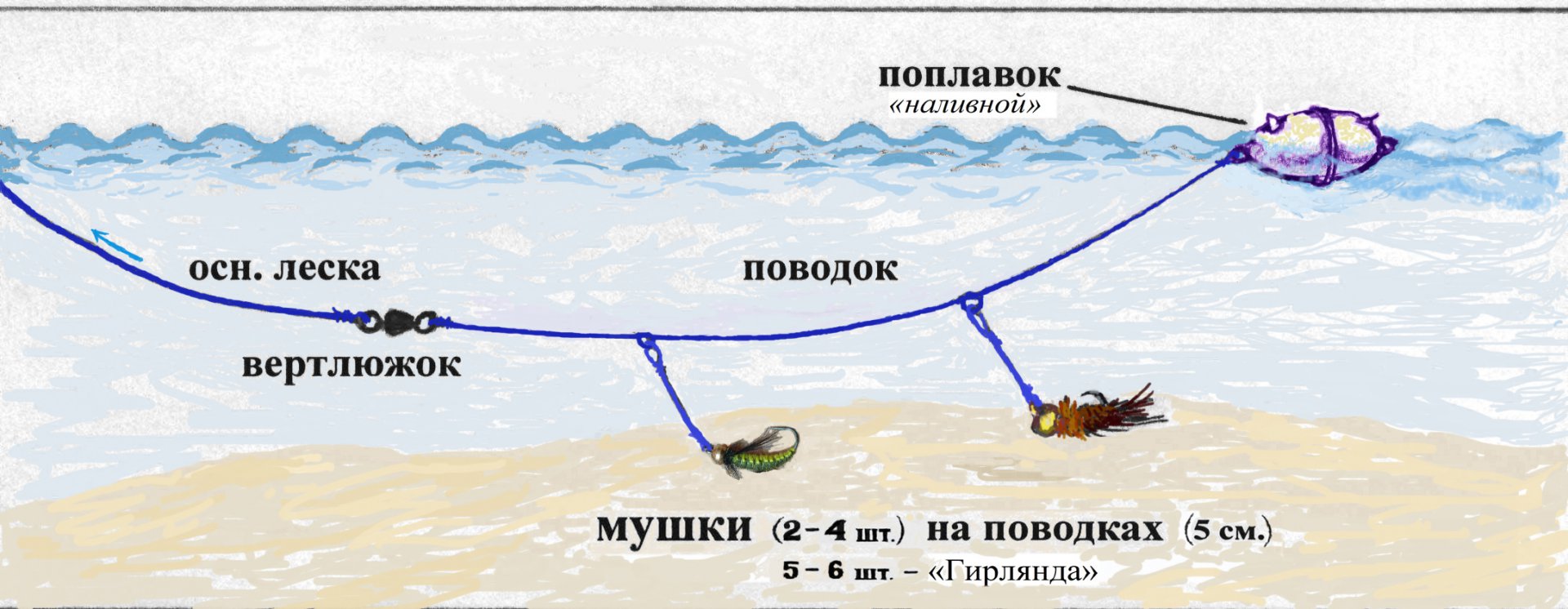 как приготовить поплавок как приготовить поплавок