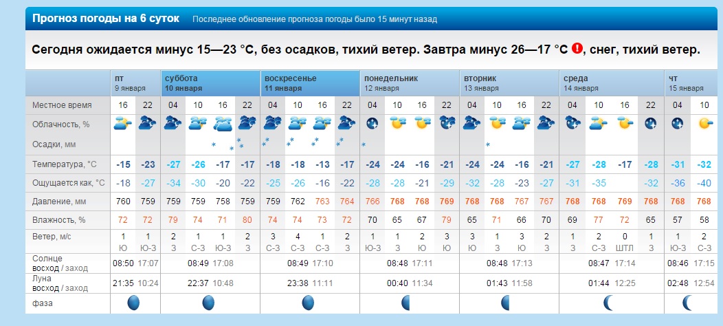 Рп 5 гуково. Погода в Гуково. Погода на завтра в Гуково. Прогноз погоды рп5. Прогноз погоды в Комсомольске на Амуре.