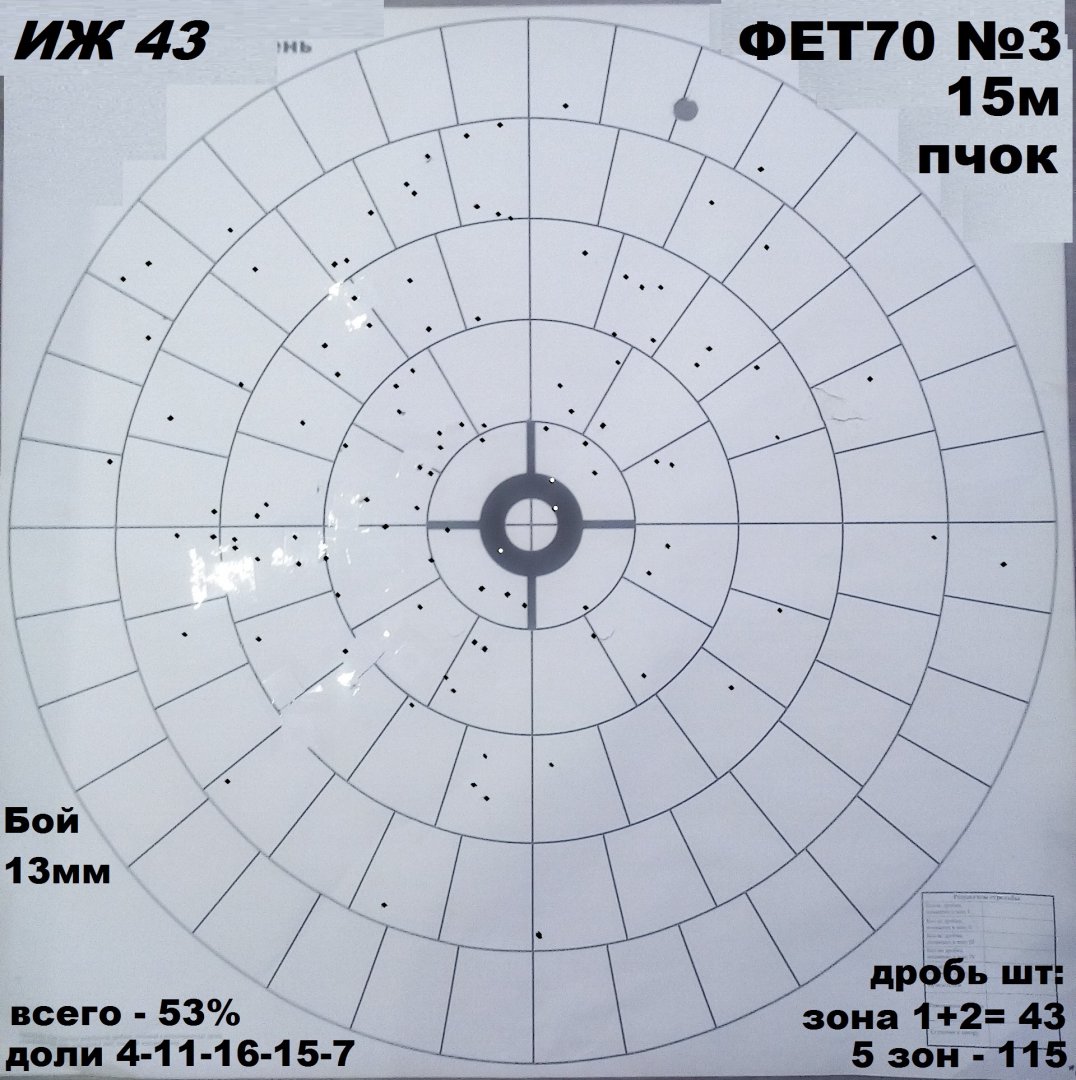 15м пчок Фет70 3 ИЖ43.jpg