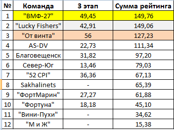 2015-07-12 17-48-47 Скриншот экрана.png