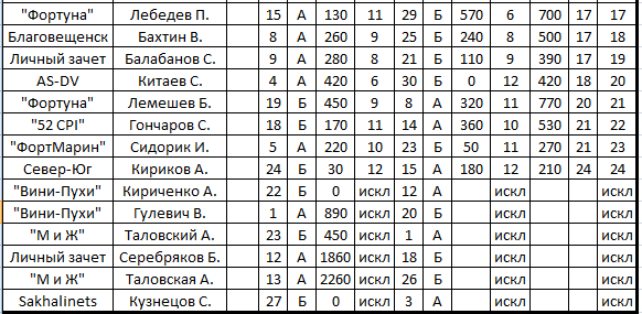 2015-07-12 18-08-50 Скриншот экрана.png