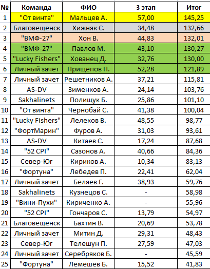 2015-07-13 19-33-21 Скриншот экрана.png