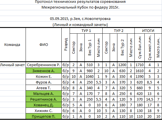 2015-09-07 18-41-57 Скриншот экрана.png