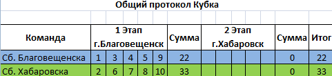 2015-09-07 18-54-17 Скриншот экрана.png