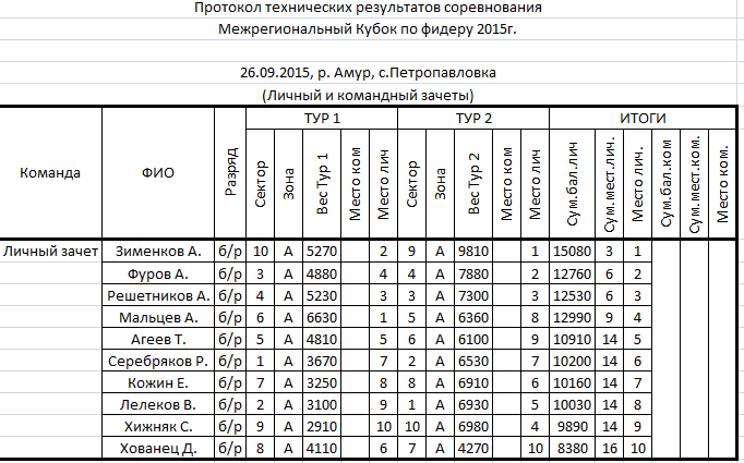 2015-09-27 13-49-03 Скриншот экрана.png