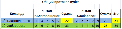 2015-09-27 13-52-00 Скриншот экрана.png