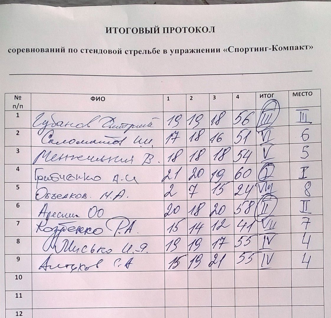 2015 год в списке спорсменов.jpg