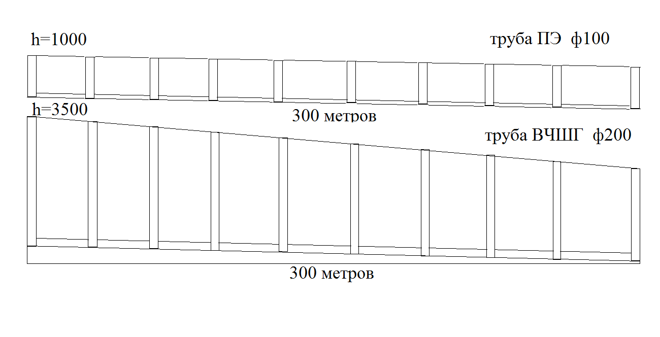 300 метров.png