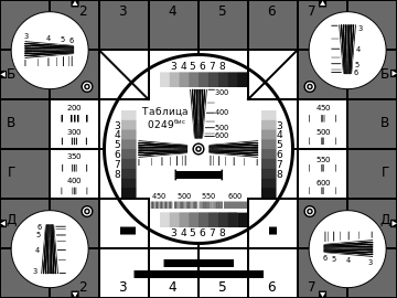 360px-Tv.resolution.chart.0249.svg.png