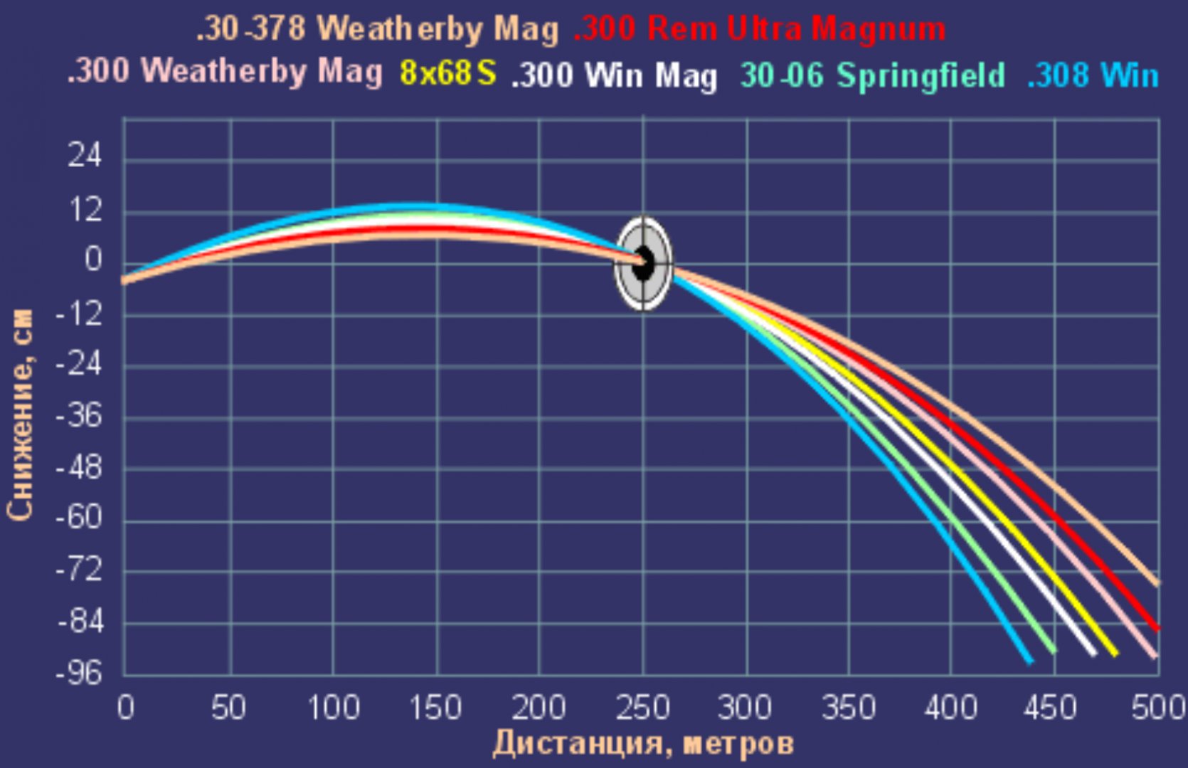 270 150 Grain Ballistics Chart