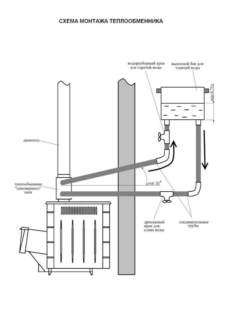 Печь с выносным баком для воды. Теплообменник для печи в баню монтаж схема подключения. Печь банная с теплообменником для воды схема подключения. Схема подключения теплообменника в бане. Схема установки теплообменника на банную печь для воды в.