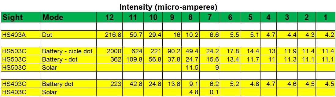 battery_test_table.jpg