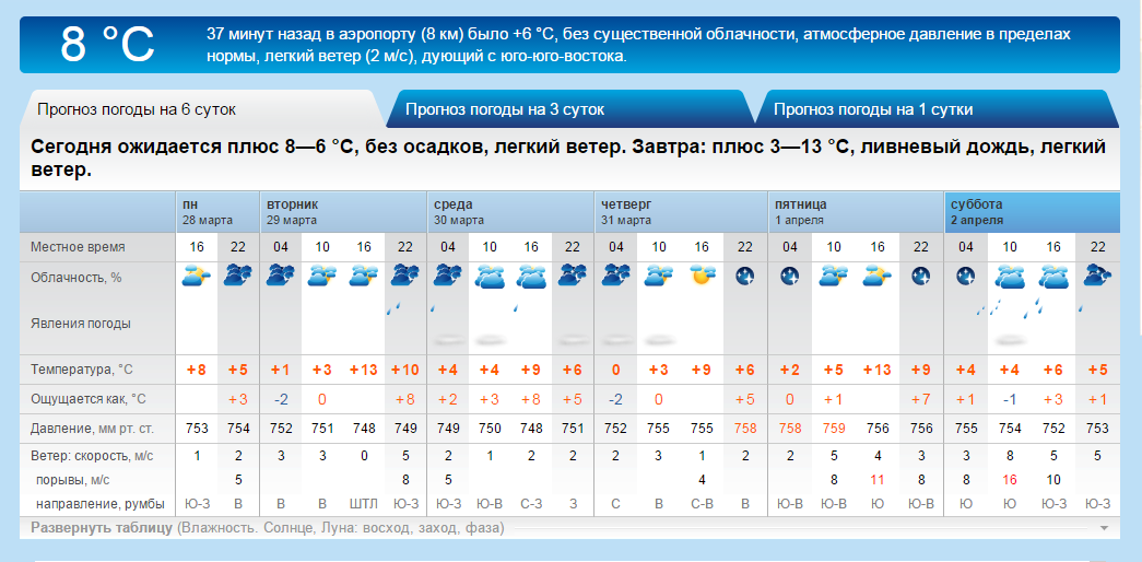 Погода в нижнем погода ру. Домбай температура. Погода в Домбае на неделю. Гесметио.ru погода. Гесметио.ru Шахты.