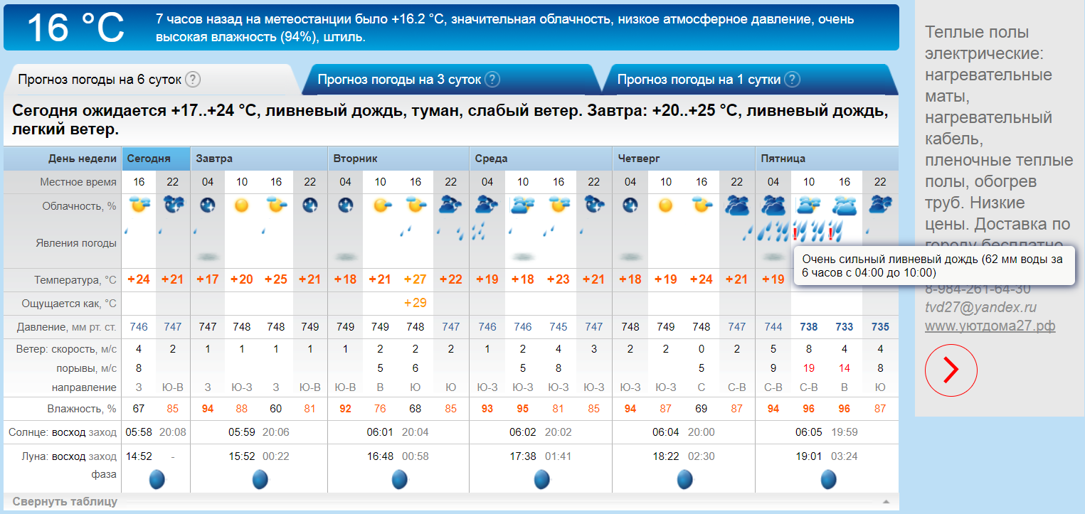 Прогноз погоды по часам тольятти