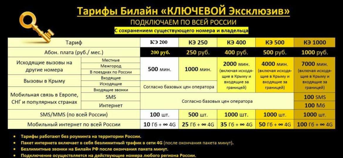 Билайн Ключевой новый - 2200 р..jpg