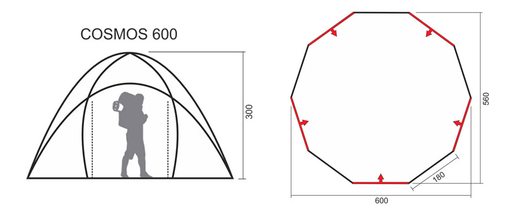 Палатки стоят по схеме. Выкройка палатки уп 5. Лекало палатки. Лекало для шитья палатки. Палатка шатер выкройка.