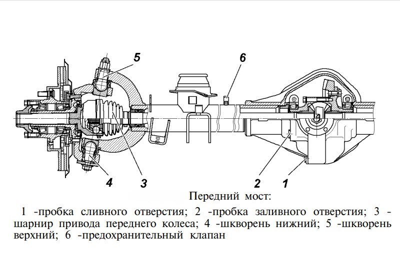 front_axle_profi6.jpg