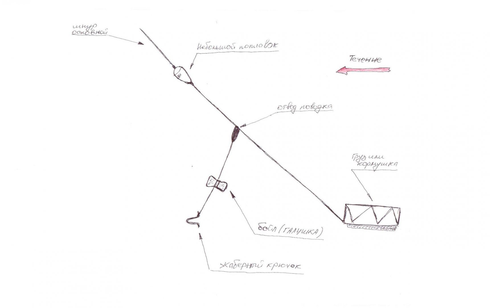 Снасть вертолет для зимней рыбалки схема. Астраханская снасть для ловли воблы. Снасть вертолет для зимней рыбалки схема с размерами своими. Зимняя снасть вертолет чертеж. Оснастка бомбарда схема для морской рыбалки.