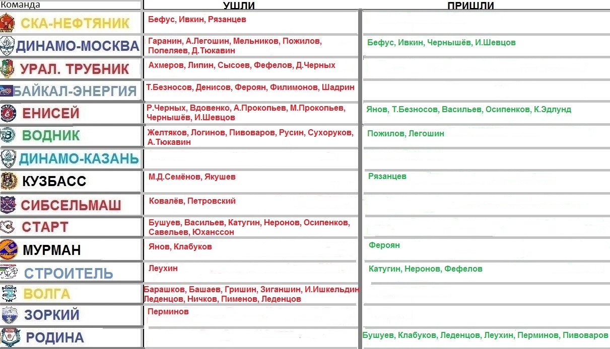 Команды ушли. Таблица переходов в ВК.