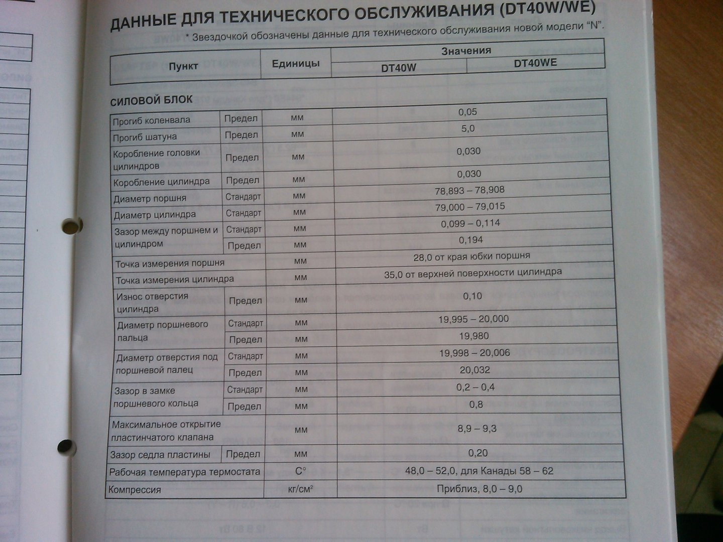 Компрессия в лодочном моторе suzuki