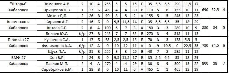 итог 4-7.jpg