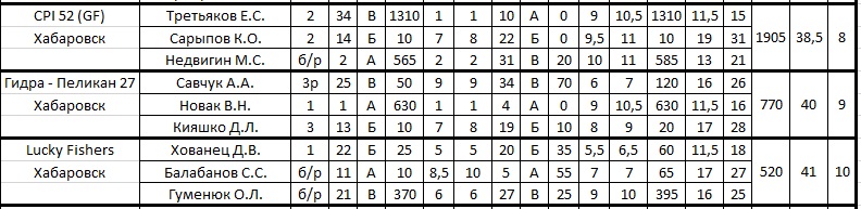 итог 8-10.jpg