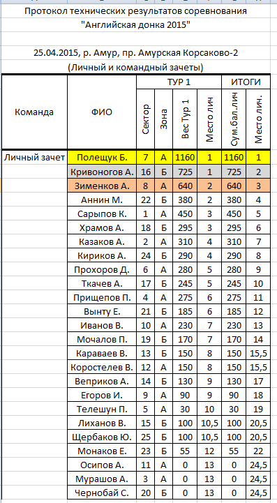 ИТОГО НАЧАЛО 2015.png