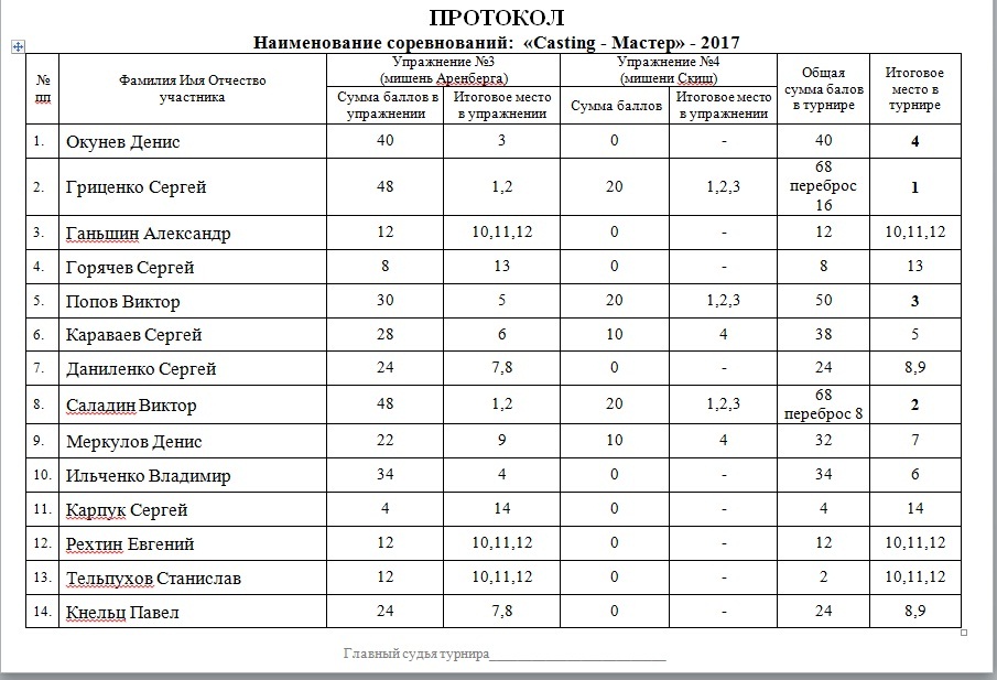 Итоговый Протокол 2017г..jpg