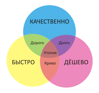 качество принмаемых решений.jpg