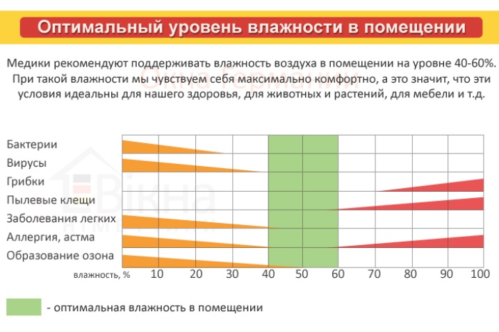 kak-uvlazhnit-vozduh-v-komnate-5.jpg