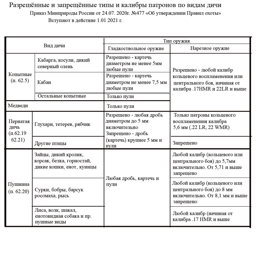 калибры куница 2021 копия.jpg