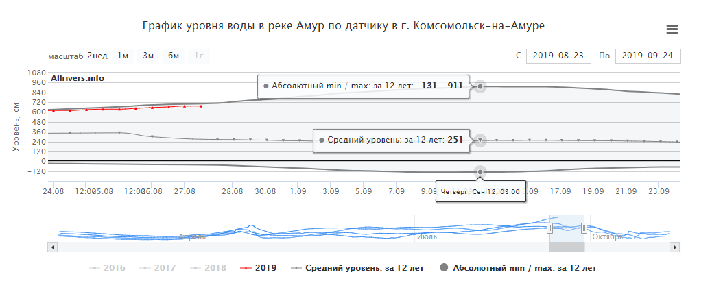 Максимальный уровень! .png