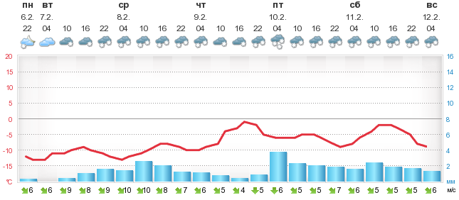 meteogram.png
