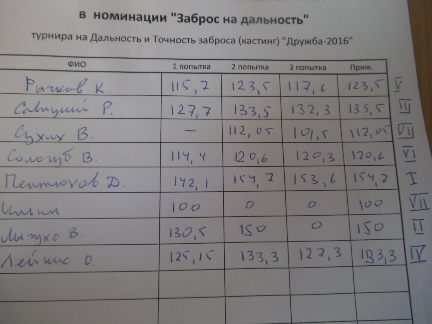 На сезон 2016 150.jpg