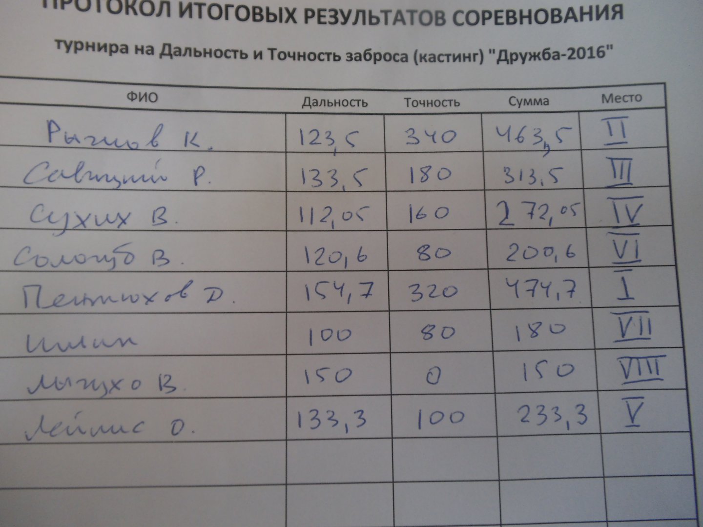На сезон 2016 152.jpg