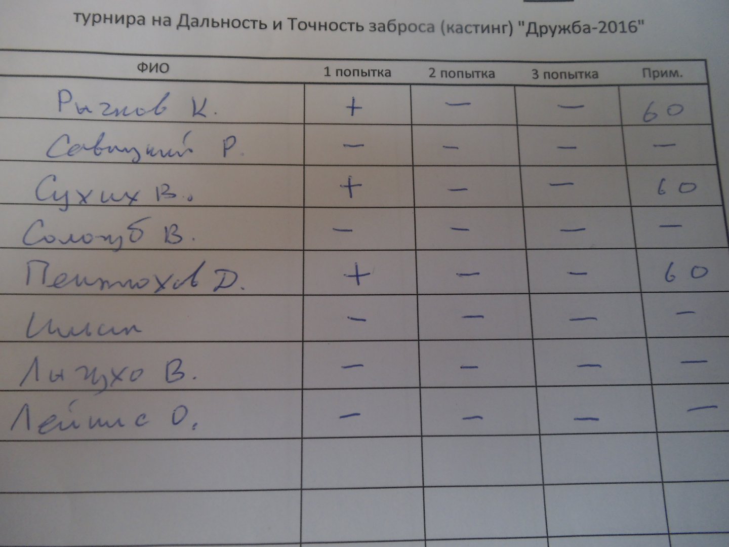 На сезон 2016 154.jpg