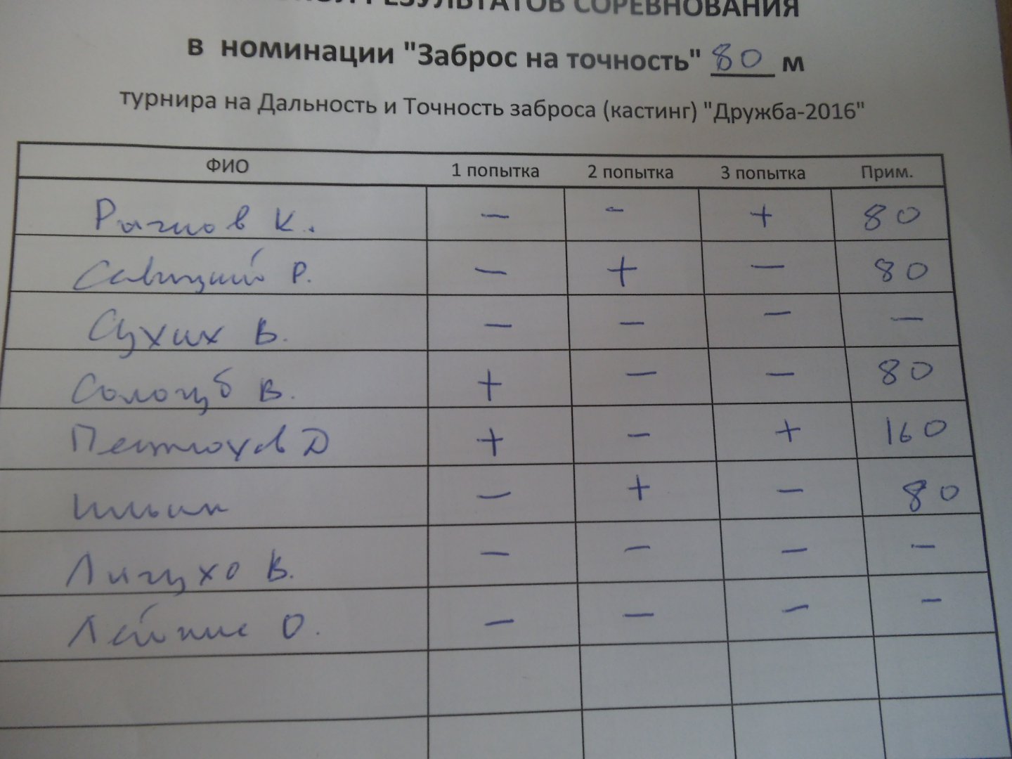 На сезон 2016 155.jpg