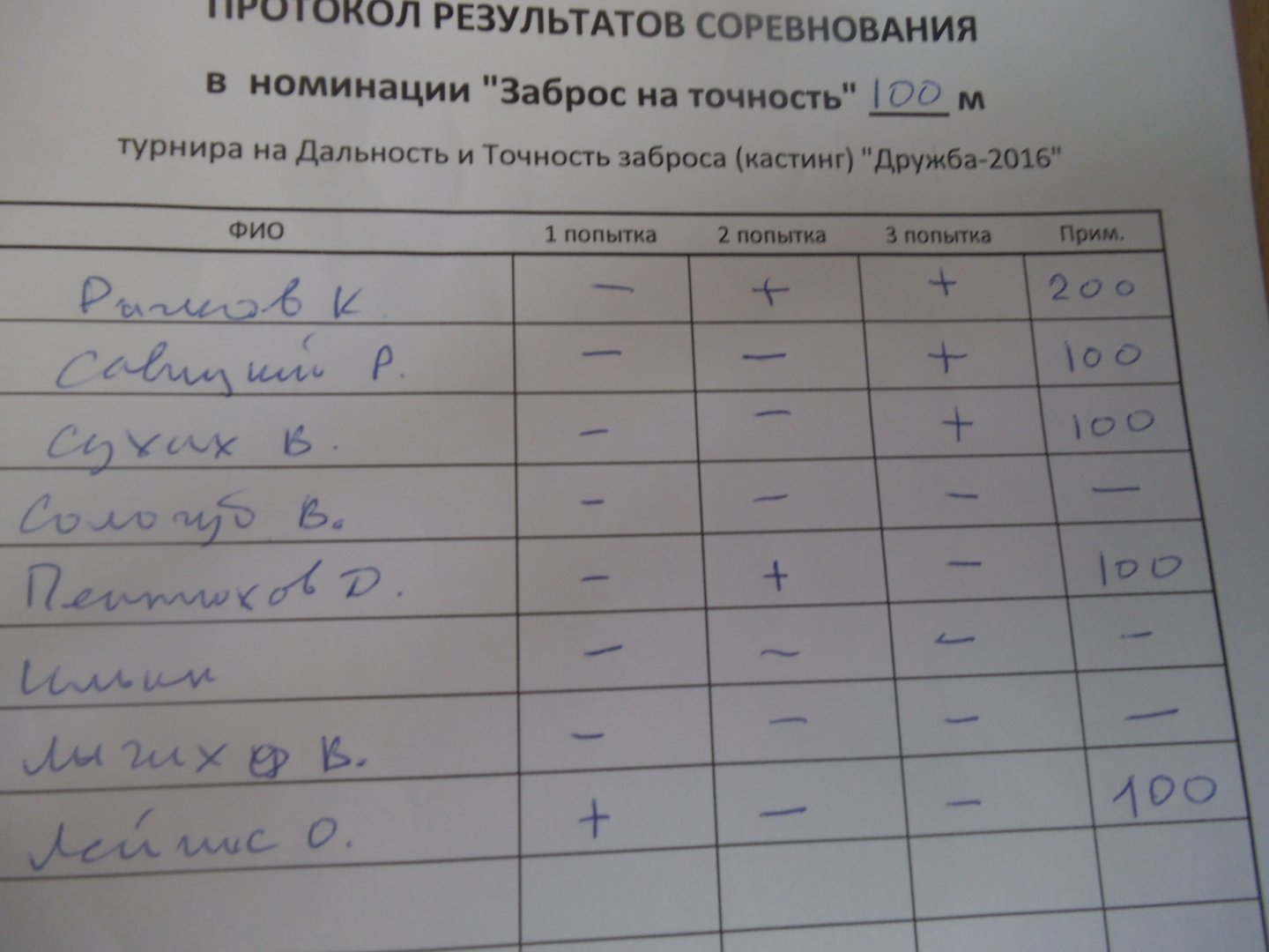 На сезон 2016 156.jpg