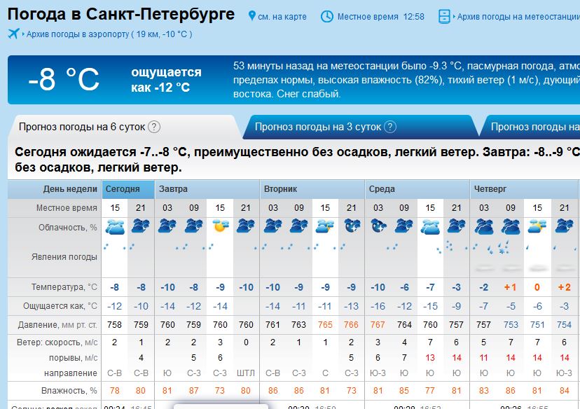 Прогноз погоды в петербурге в феврале