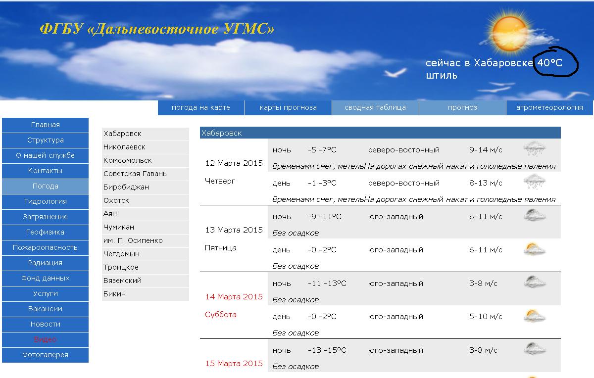 Хабметео старая версия гидрология