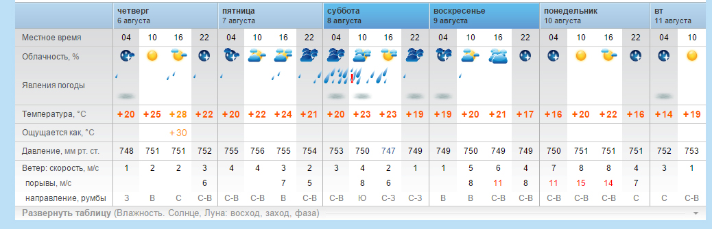 Погода в Х.jpg