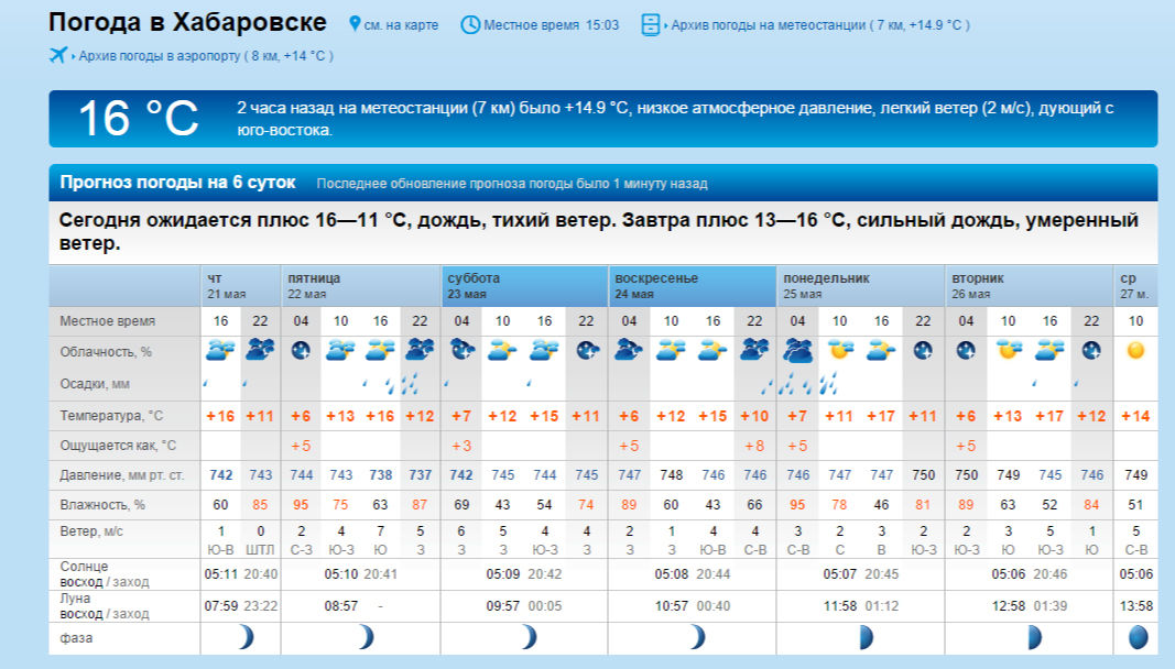 Погода в Хабаровске (1).jpg
