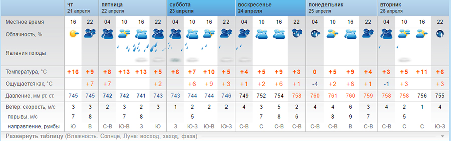 погода вп5.jpg