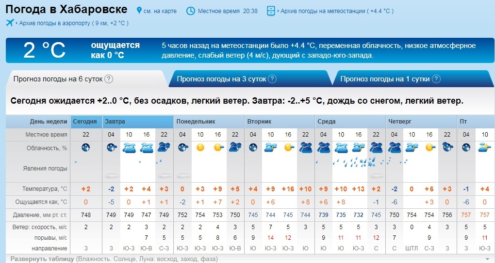 Прогноз погоды на завтра в уссурийске фото картины