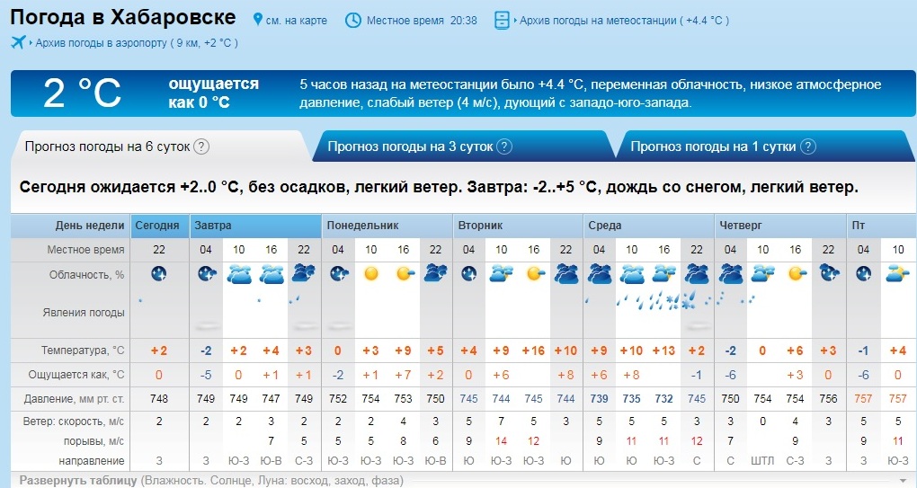 Погода Хабаровск 27.03.2018 (1).jpg