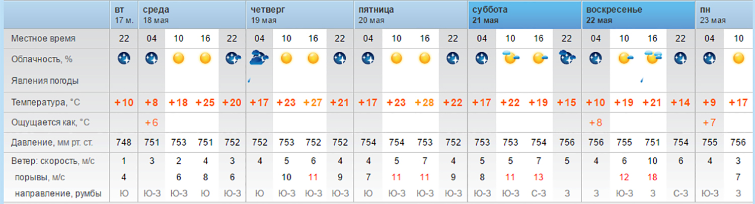 погода змей 1500.jpg