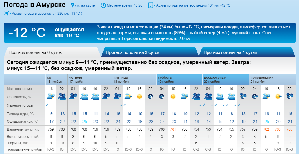 Прогноз.png