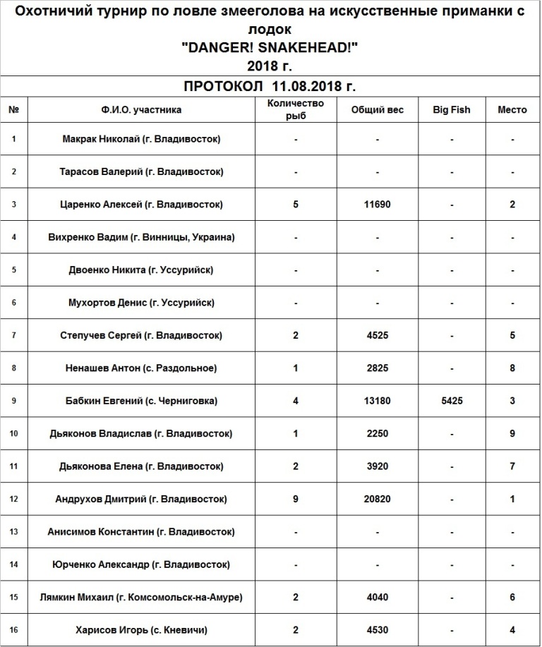 Протокол DS-2018.jpg