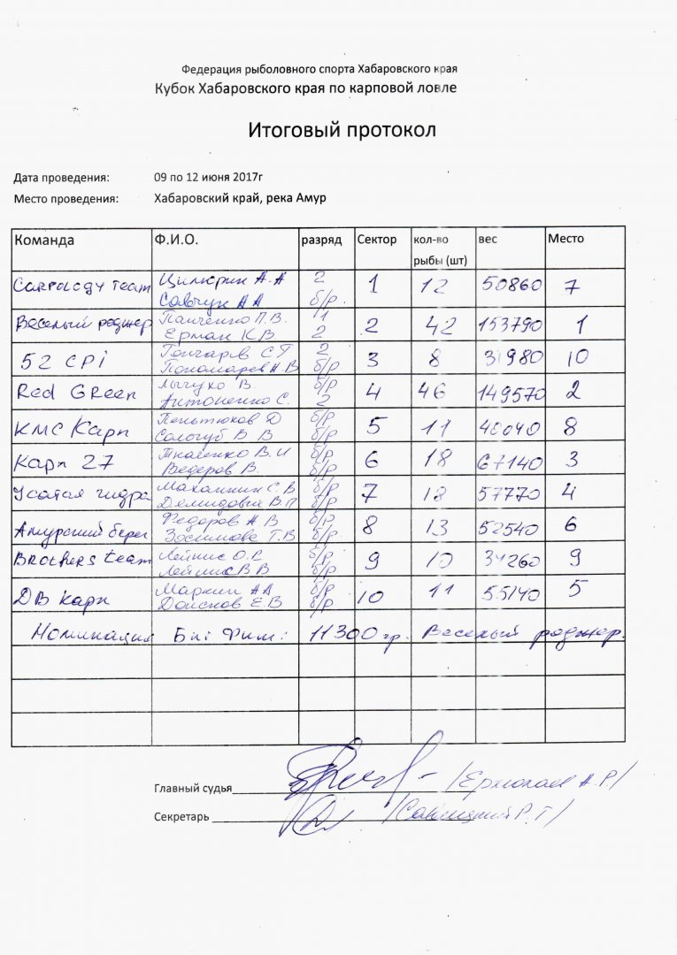 Протокол карп кубок.jpg